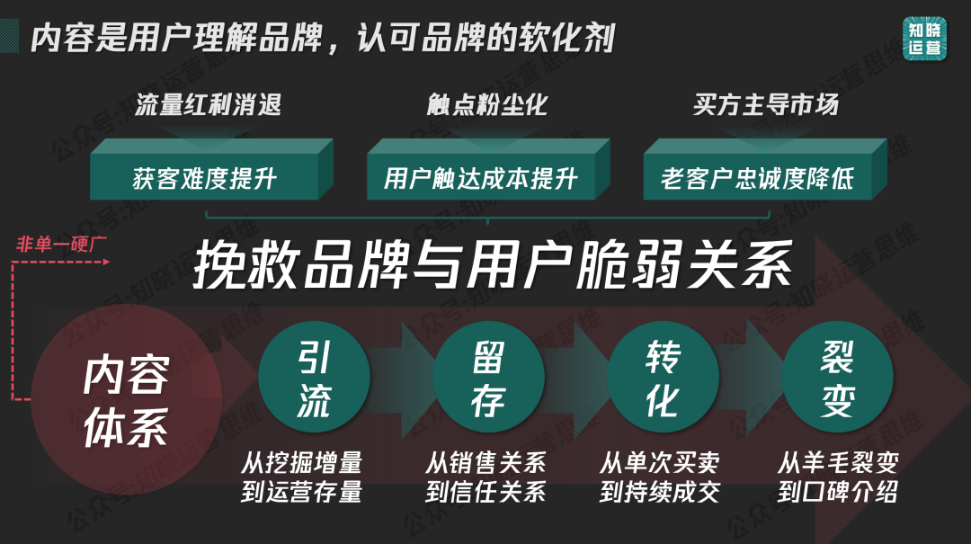 Private domain content awakening! A complete guide to building a 9,000-word content system 私域内容觉醒!9000字内容体系搭建全攻略