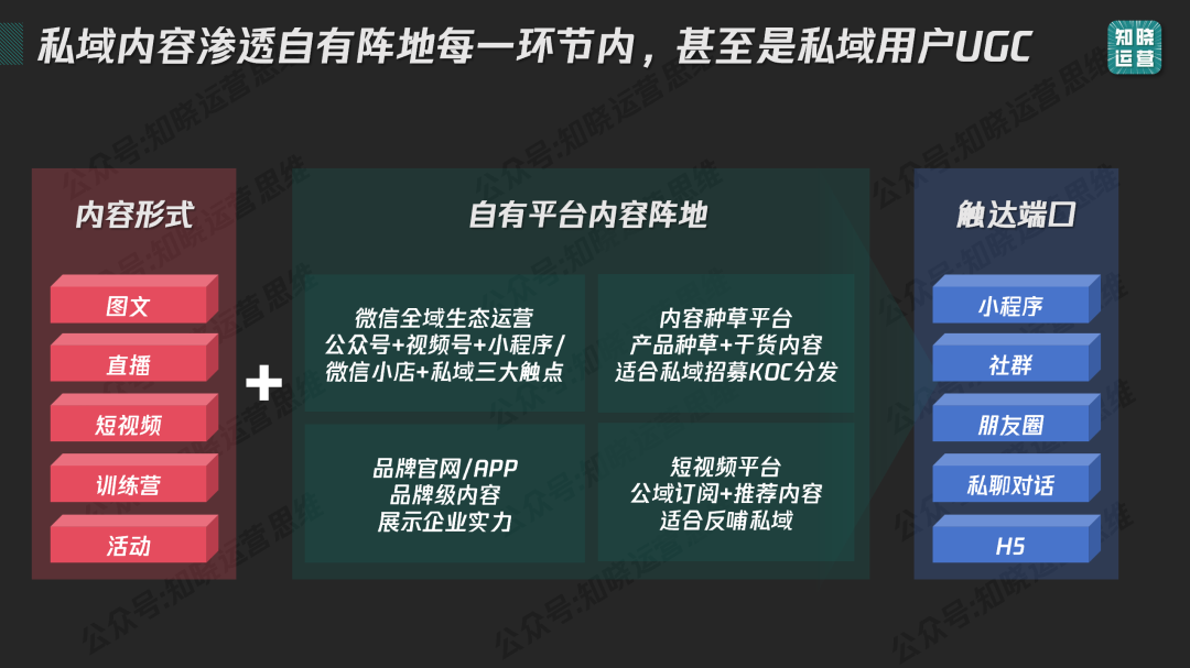 Private domain content awakening! A complete guide to building a 9,000-word content system 私域内容觉醒!9000字内容体系搭建全攻略