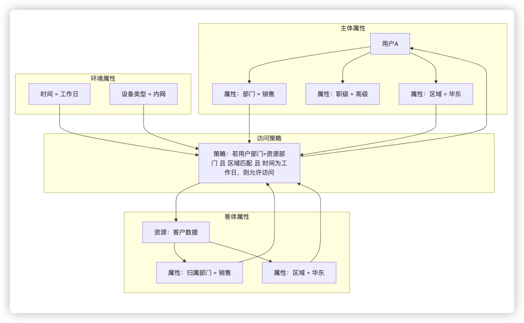 "The Most Complete Product Permission Design Guide: From Entry to Launch, One Piece is Enough" 《最全产品权限设计指南:从入门到上线,一篇就够》