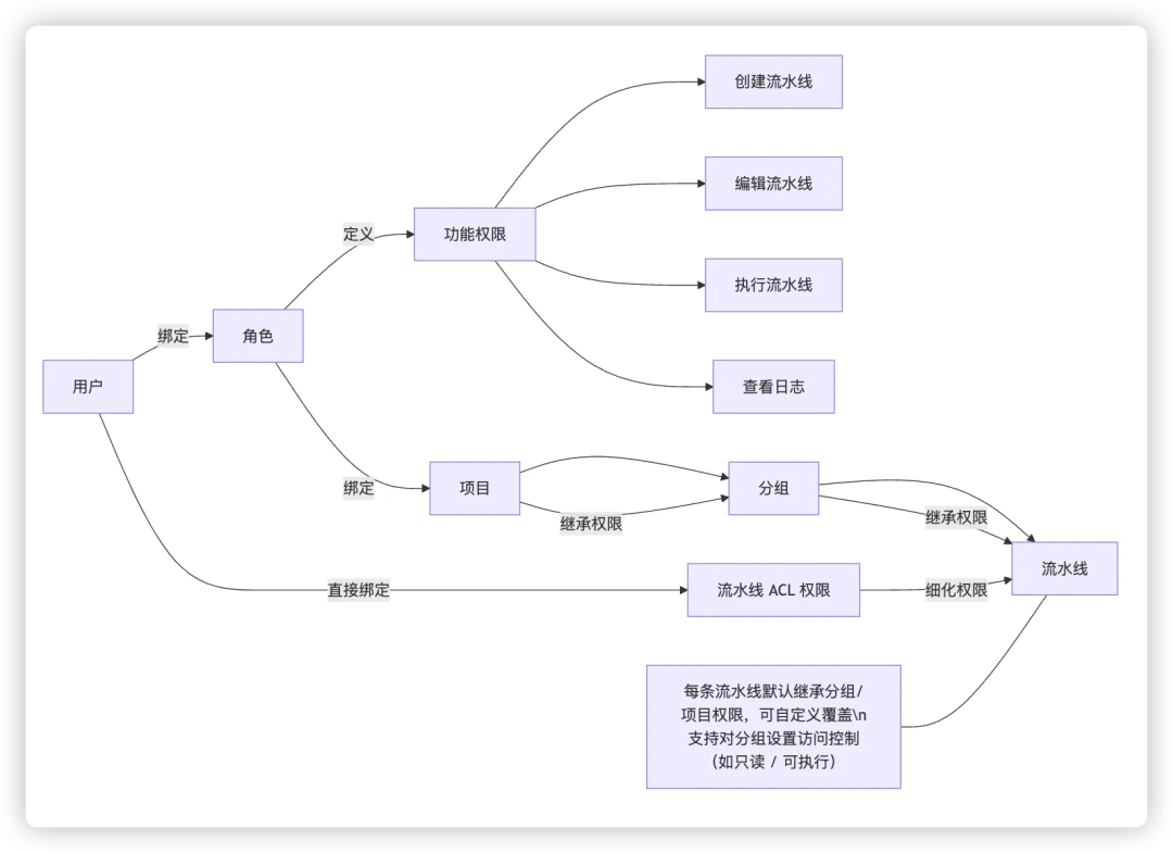 "The Most Complete Product Permission Design Guide: From Entry to Launch, One Piece is Enough" 《最全产品权限设计指南:从入门到上线,一篇就够》