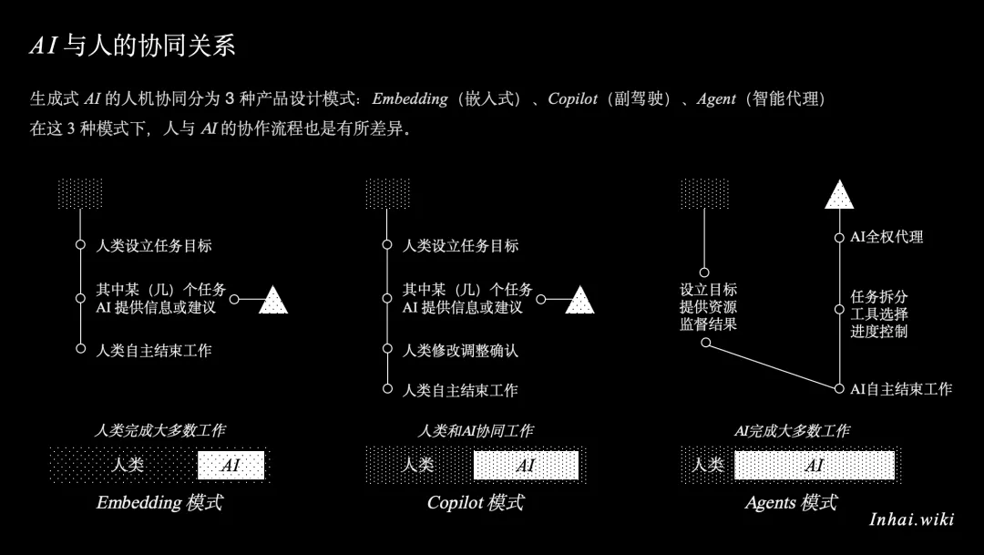 0 code to make products? I use these three AI black technologies to completely free product managers from technology dependence 0代码造产品?我用这3个AI黑科技,让产品经理彻底摆脱技术依赖