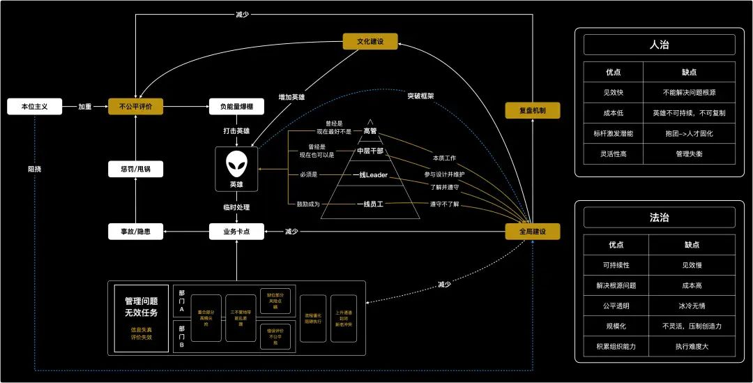聊聊我是如何“被骗”AI创业，又是如何失败的