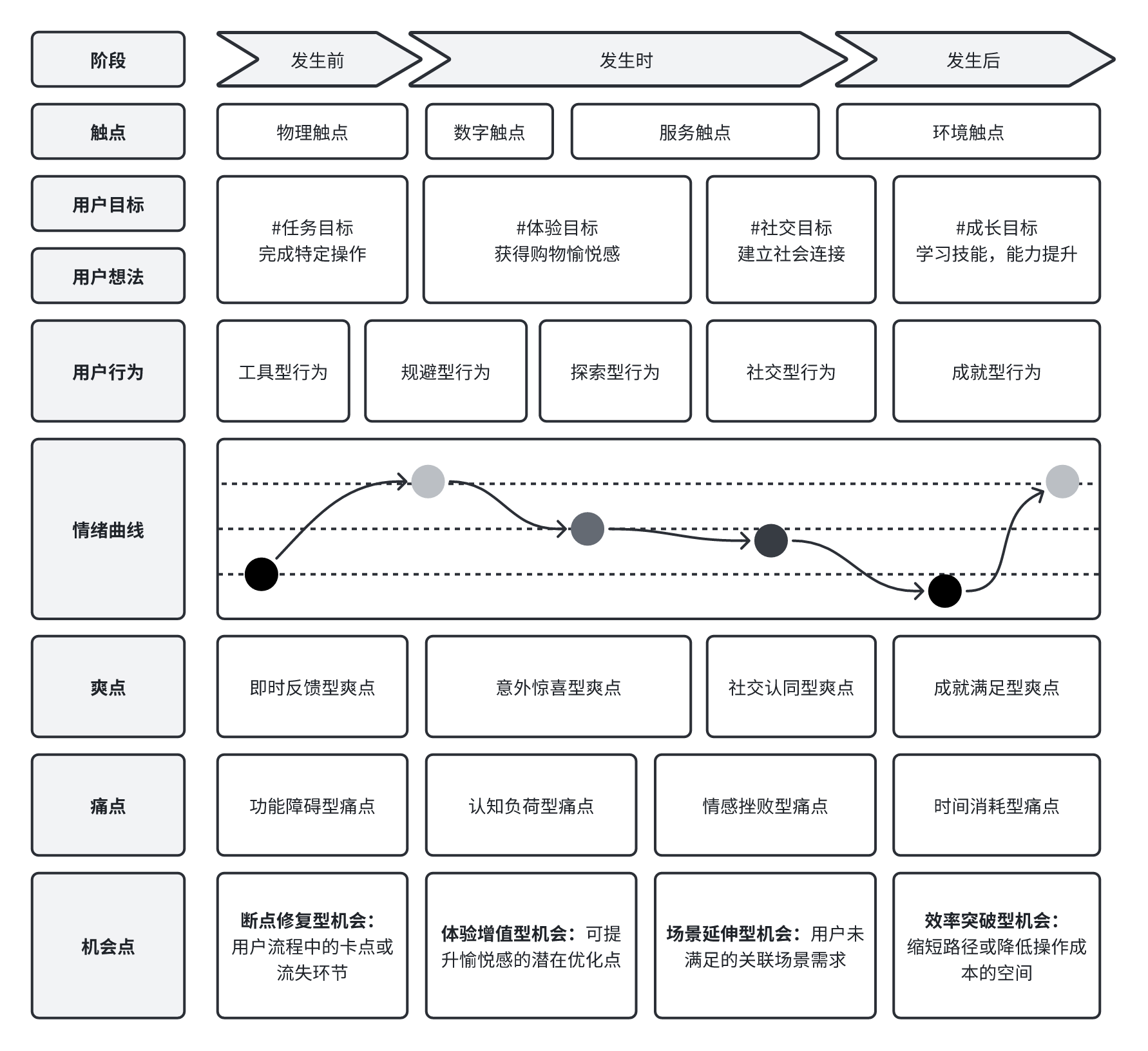 User experience map