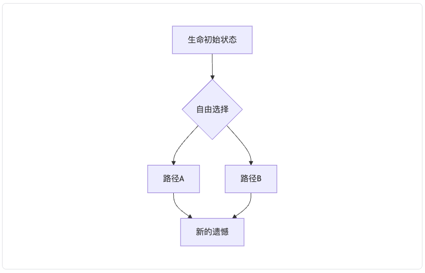 如果生命可以重来，人生是否还会留有遗憾？