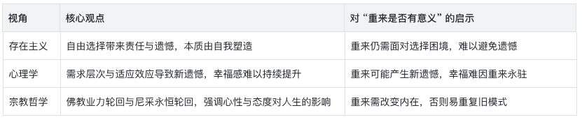 如果生命可以重来，人生是否还会留有遗憾？