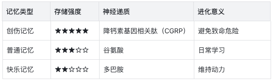 如果生命可以重来，人生是否还会留有遗憾？