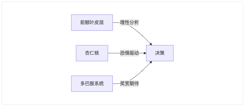 如果生命可以重来，人生是否还会留有遗憾？