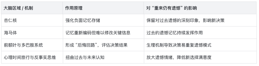 如果生命可以重来，人生是否还会留有遗憾？
