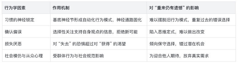 如果生命可以重来，人生是否还会留有遗憾？