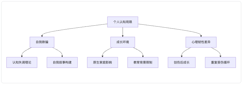 如果生命可以重来，人生是否还会留有遗憾？