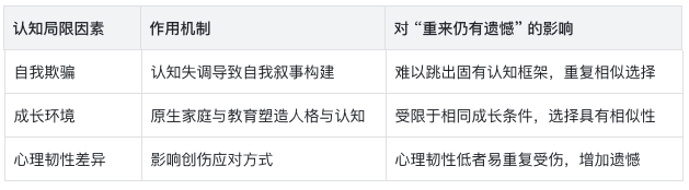 如果生命可以重来，人生是否还会留有遗憾？