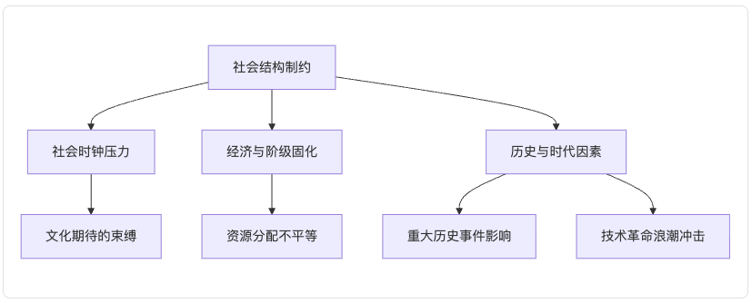 如果生命可以重来，人生是否还会留有遗憾？