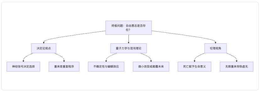 如果生命可以重来，人生是否还会留有遗憾？