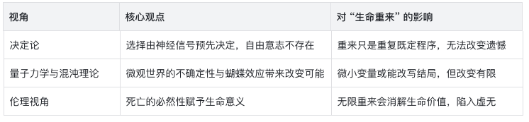 如果生命可以重来，人生是否还会留有遗憾？